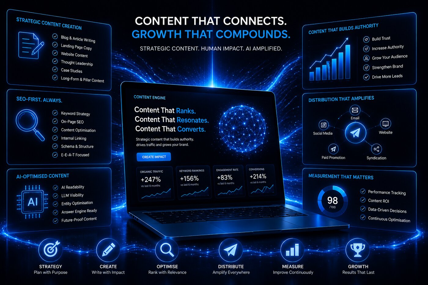 How Eden Ascent delivers Brand Glow
